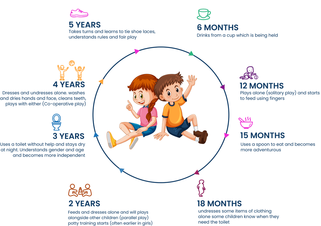 kalarava-stages-social Kalarava Therapies Stages